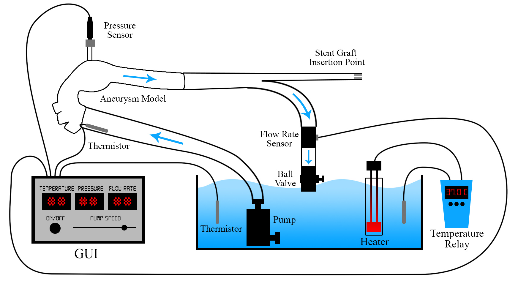 System Diagram